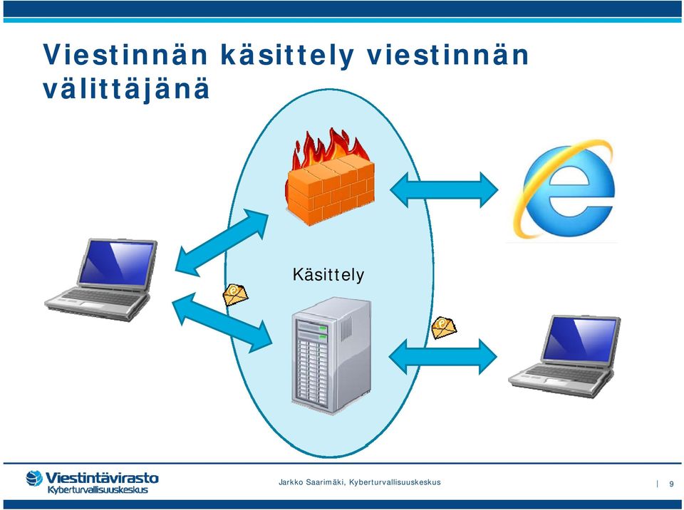 viestinnän