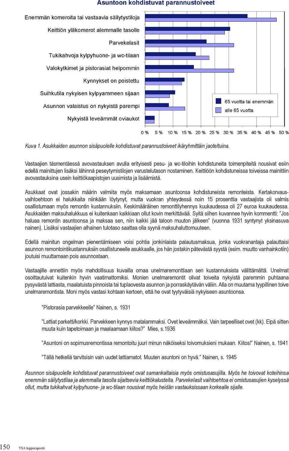 Keittiöön kohdistuneissa toiveissa mainittiin avovastauksina usein keittiökaapistojen uusimista ja lisäämistä.