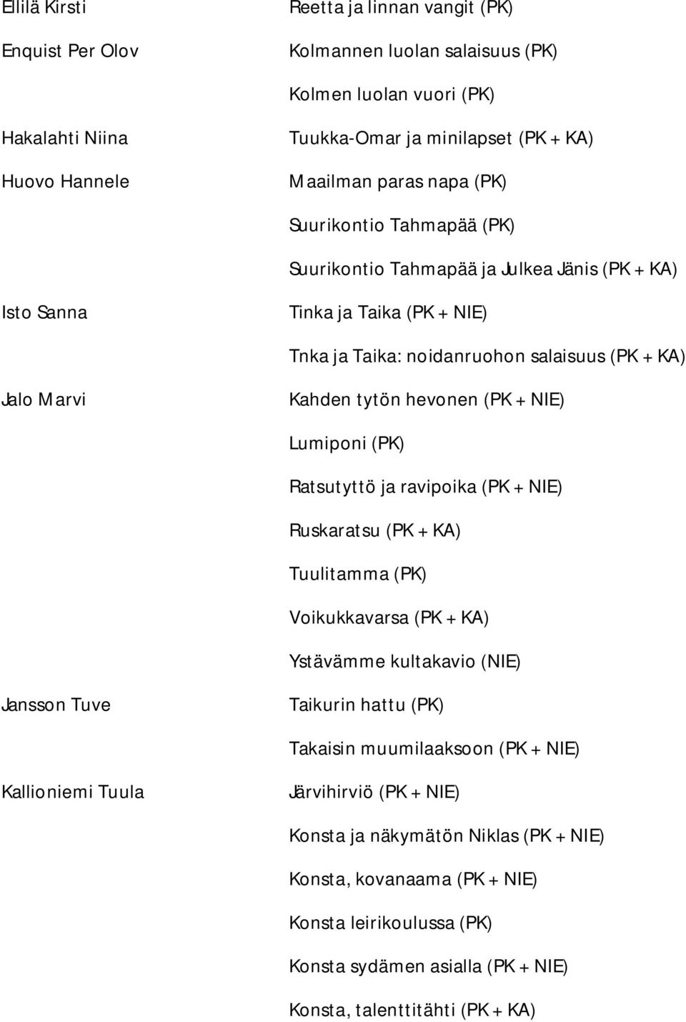 (PK + NIE) Lumiponi (PK) Ratsutyttö ja ravipoika (PK + NIE) Ruskaratsu (PK + KA) Tuulitamma (PK) Voikukkavarsa (PK + KA) Ystävämme kultakavio (NIE) Jansson Tuve Taikurin hattu (PK) Takaisin