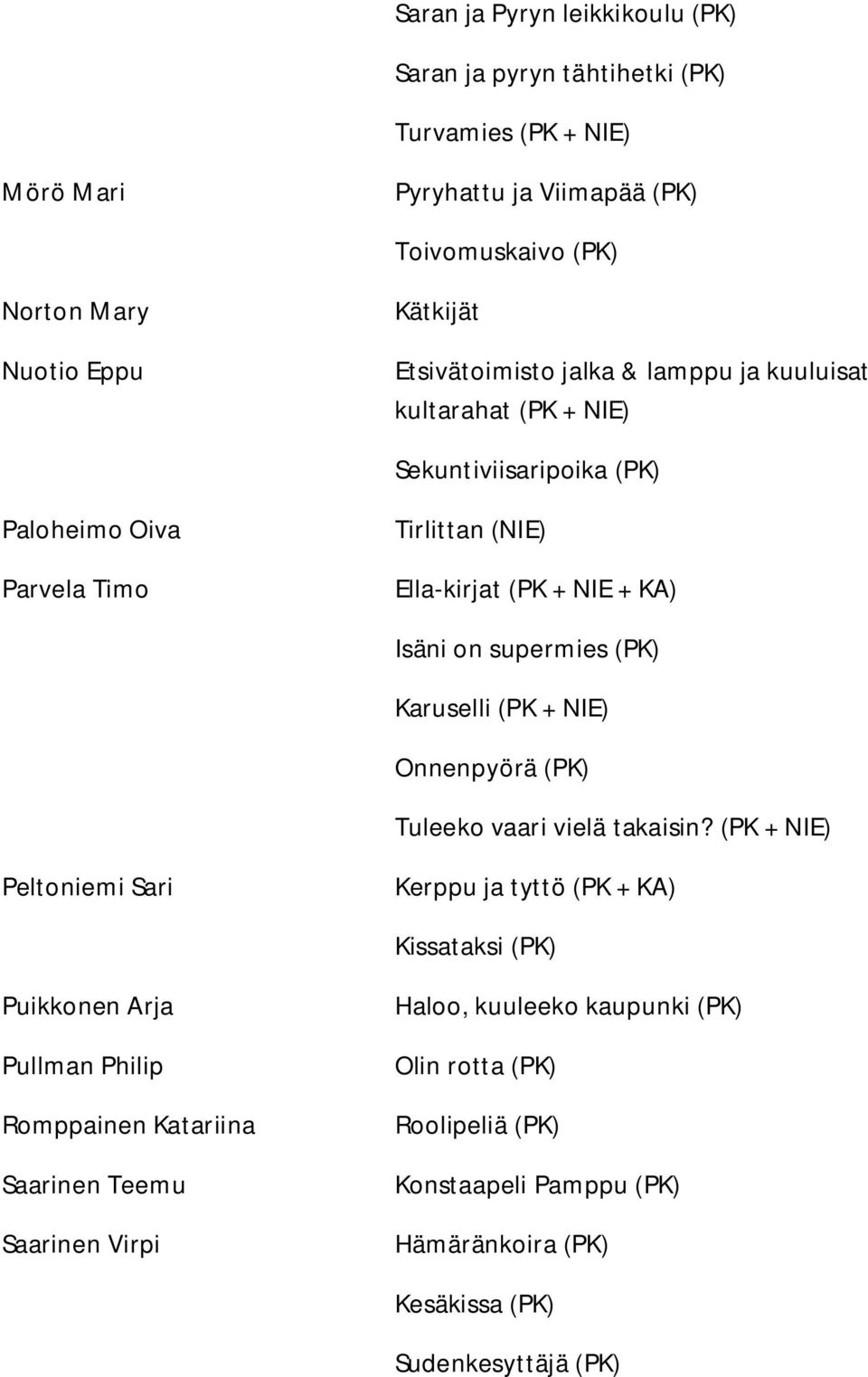 supermies (PK) Karuselli (PK + NIE) Onnenpyörä (PK) Tuleeko vaari vielä takaisin?