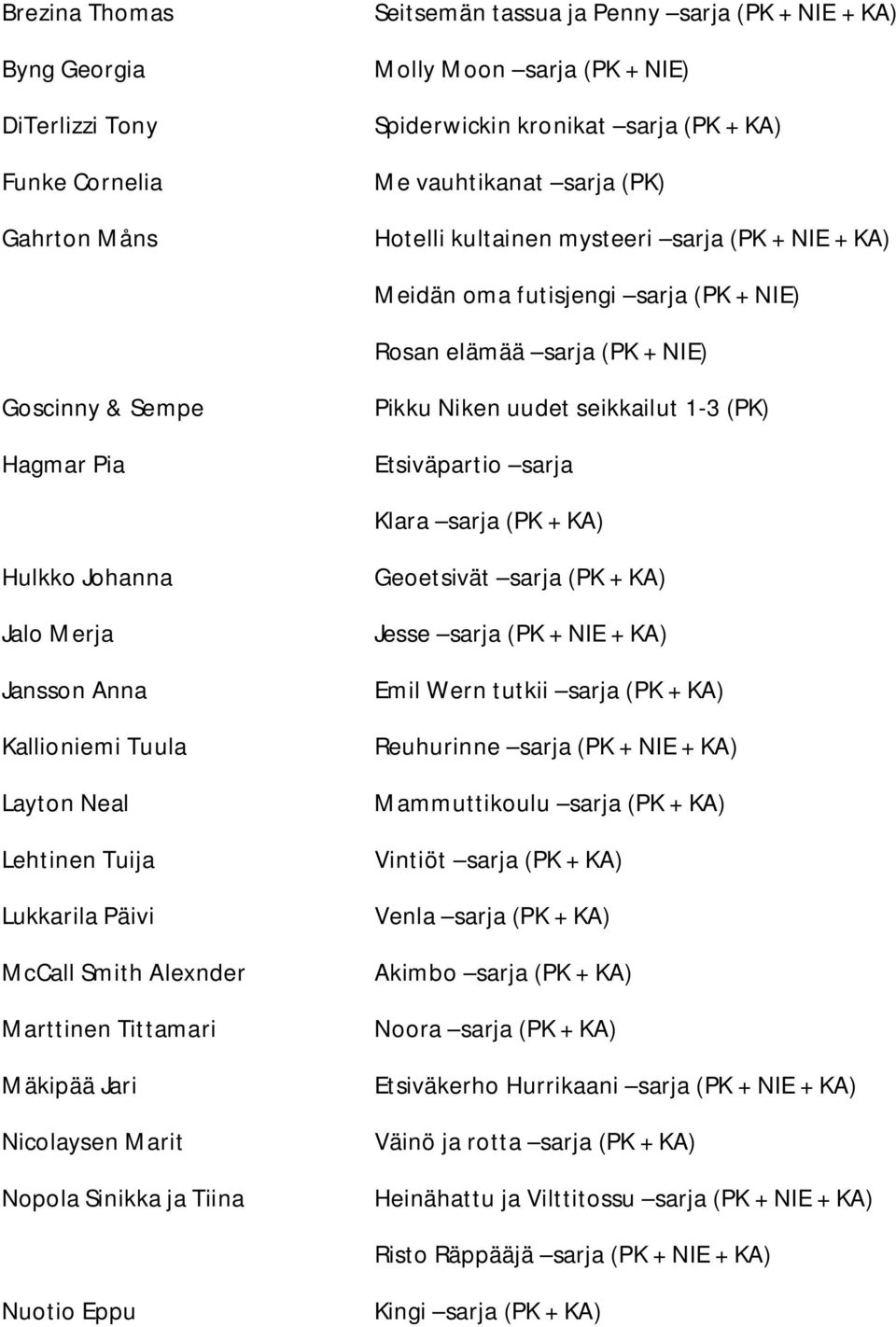 1-3 (PK) Etsiväpartio sarja Klara sarja (PK + KA) Hulkko Johanna Jalo Merja Jansson Anna Kallioniemi Tuula Layton Neal Lehtinen Tuija Lukkarila Päivi McCall Smith Alexnder Marttinen Tittamari Mäkipää