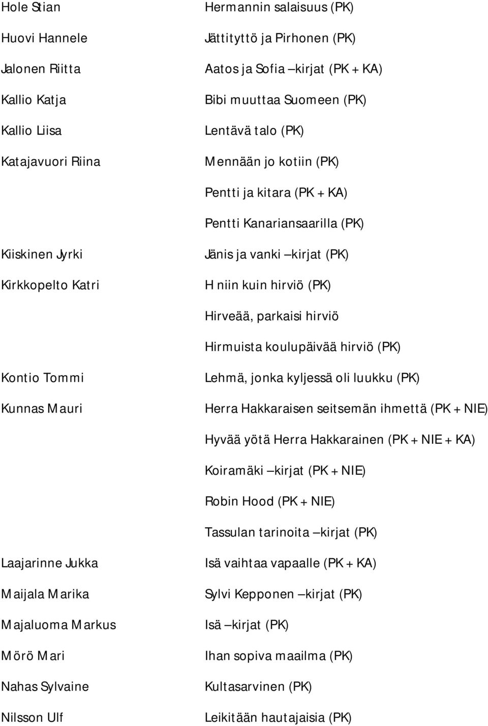 hirviö Hirmuista koulupäivää hirviö (PK) Kontio Tommi Kunnas Mauri Lehmä, jonka kyljessä oli luukku (PK) Herra Hakkaraisen seitsemän ihmettä (PK + NIE) Hyvää yötä Herra Hakkarainen (PK + NIE + KA)