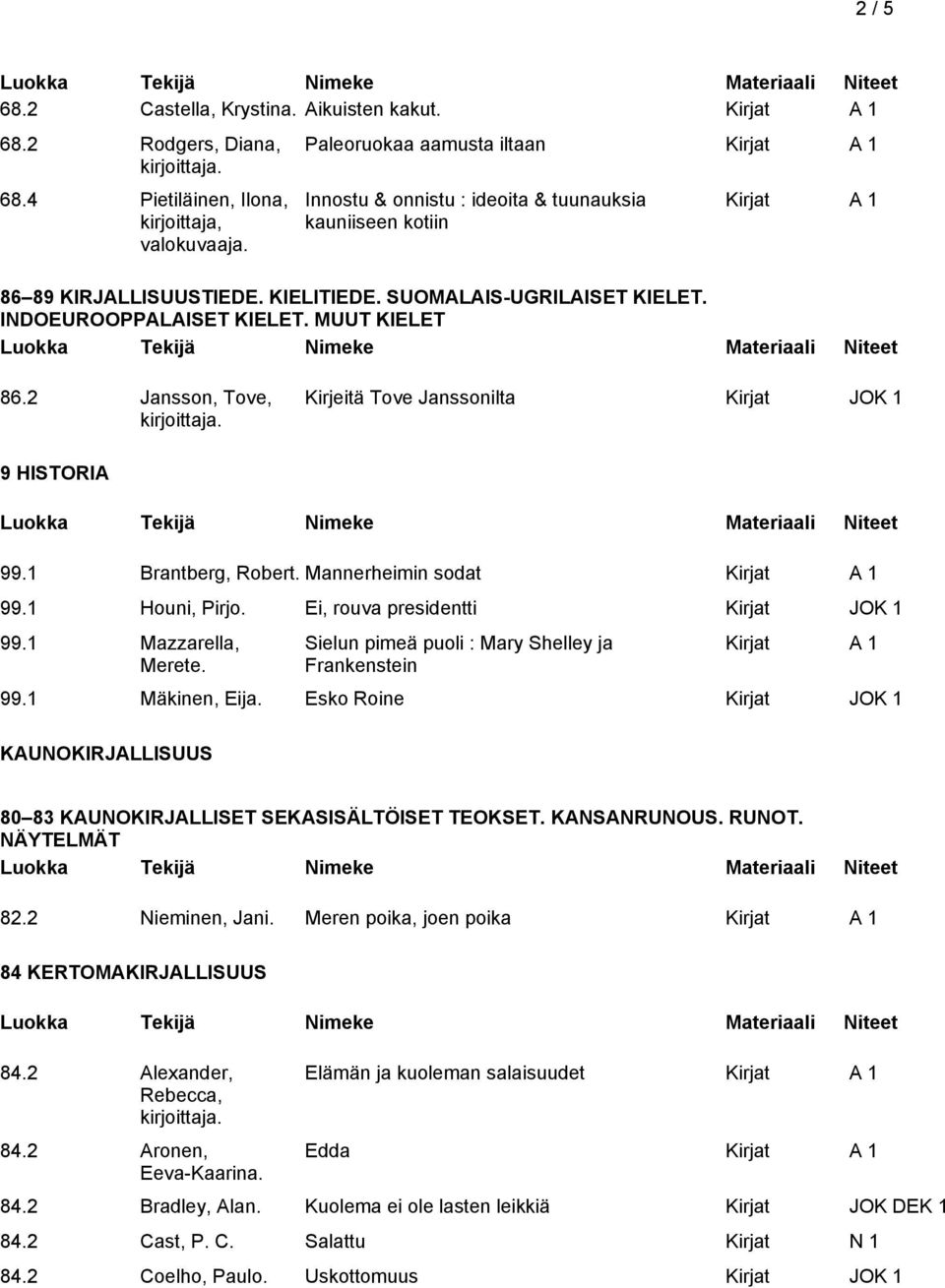 2 Jansson, Tove, Kirjeitä Tove Janssonilta Kirjat JOK 1 9 HISTORIA 99.1 Brantberg, Robert. Mannerheimin sodat 99.1 Houni, Pirjo. Ei, rouva presidentti Kirjat JOK 1 99.1 Mazzarella, Merete.