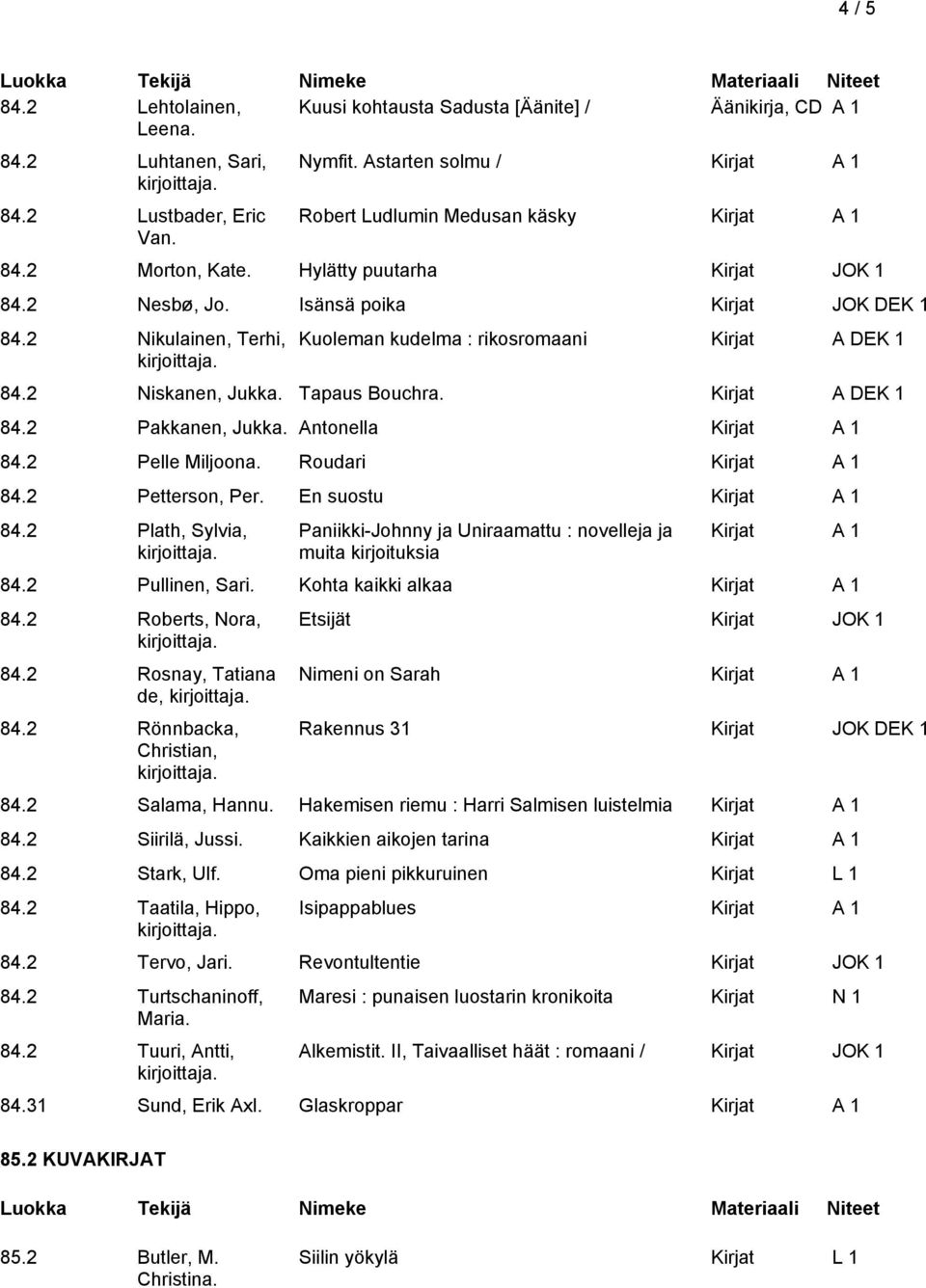 Kirjat A DEK 1 84.2 Pakkanen, Jukka. Antonella 84.2 Pelle Miljoona. Roudari 84.2 Petterson, Per. En suostu 84.2 Plath, Sylvia, Paniikki-Johnny ja Uniraamattu : novelleja ja muita kirjoituksia 84.