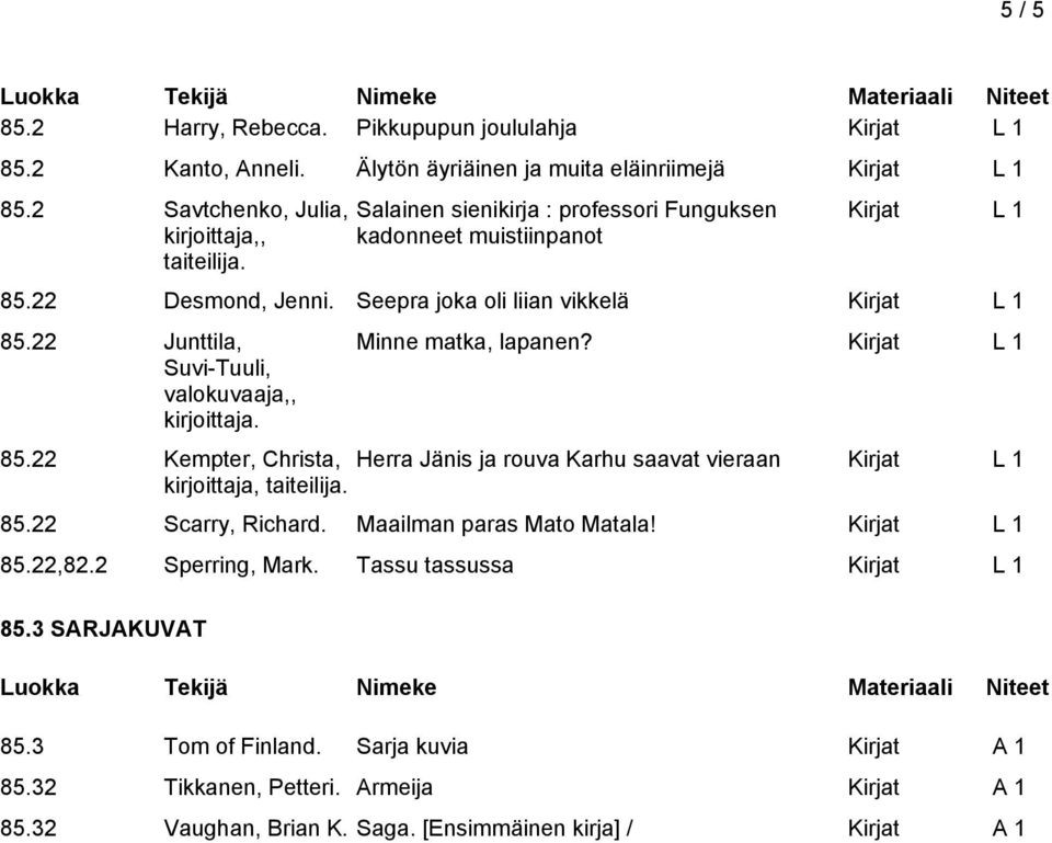 22 Junttila, Suvi-Tuuli, valokuvaaja,, Minne matka, lapanen? Kirjat L 1 85.22 Kempter, Christa, Herra Jänis ja rouva Karhu saavat vieraan Kirjat L 1 kirjoittaja, taiteilija. 85.22 Scarry, Richard.