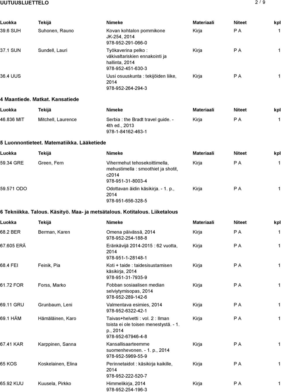 , 203 978--8462-463- 5 Luonnontieteet. Matematiikka. Lääketiede 59.34 GRE Green, Fern Vihermehut tehosekoittimella, mehustimella : smoothiet ja shotit, c204 978-95-3-8003-4 59.