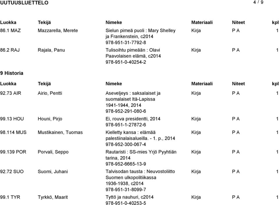 73 AIR Airio, Pentti Aseveljeys : saksalaiset ja suomalaiset Itä-Lapissa 94-944, 204 978-952-29-080-6 99.3 HOU Houni, Pirjo Ei, rouva presidentti, 204 978-95--27872-6 98.
