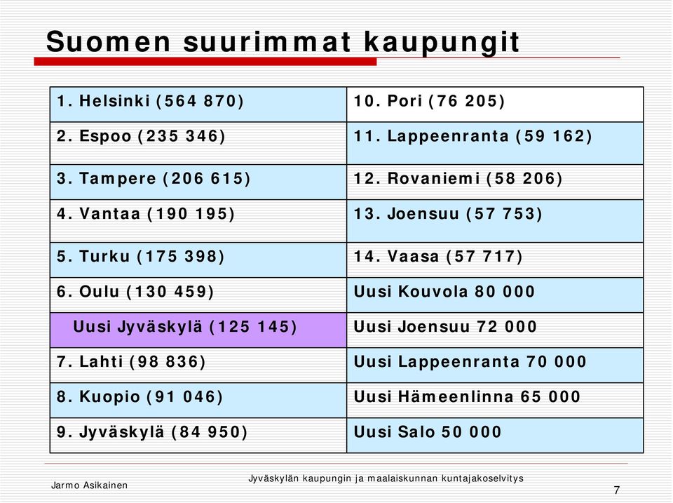 Turku (175 398) 14. Vaasa (57 717) 6.