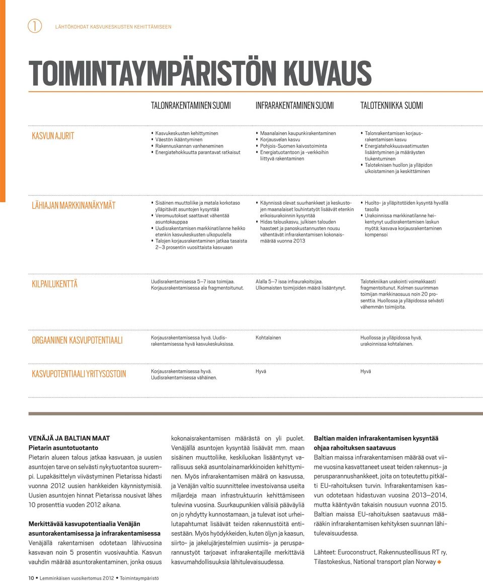 rakentaminen Talonrakentamisen korjausrakentamisen kasvu Energiatehokkuusvaatimusten lisääntyminen ja määräysten tiukentuminen Taloteknisen huollon ja ylläpidon ulkoistaminen ja keskittäminen