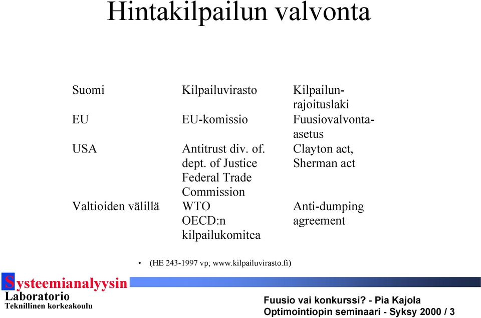 of Justice Federal Trade Commission WTO OECD:n kilpailukomitea Clayton act, Sherman