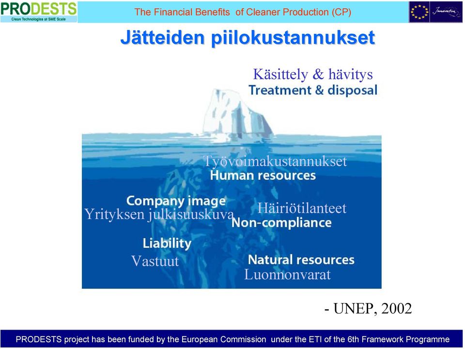 Työvoimakustannukset Yrityksen