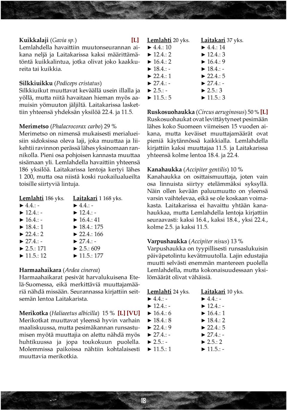 Laitakarissa laskettiin yhteensä yhdeksän yksilöä 22.4. ja 11.5.