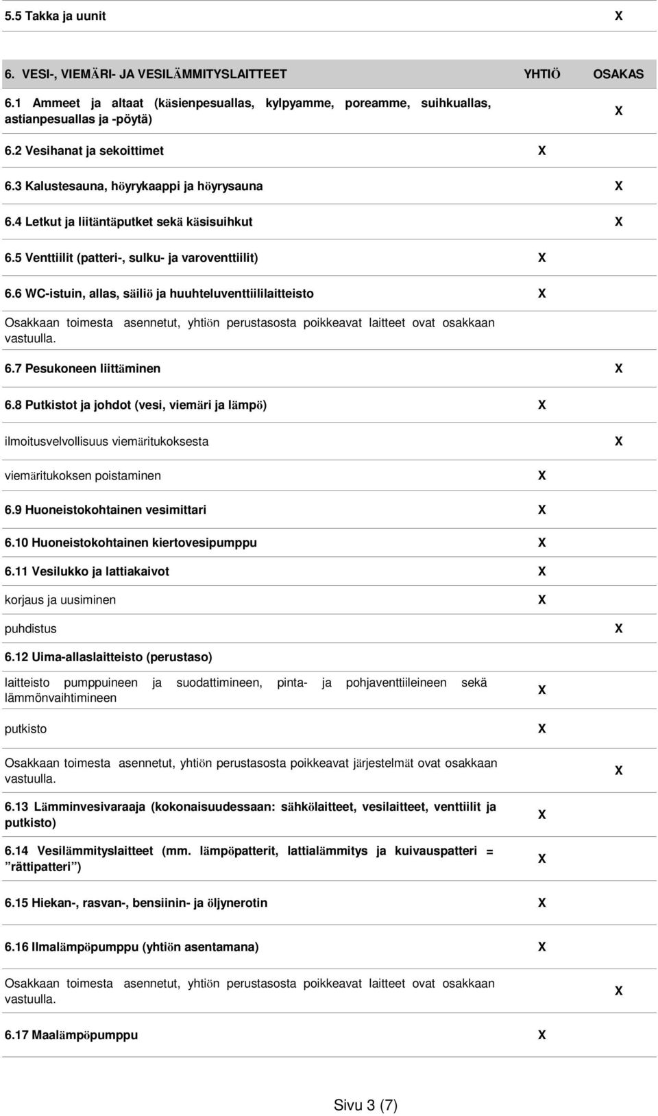 6 WC-istuin, allas, säiliö ja huuhteluventtiililaitteisto Osakkaan toimesta asennetut, yhtiön perustasosta poikkeavat laitteet ovat osakkaan 6.7 Pesukoneen liittäminen 6.