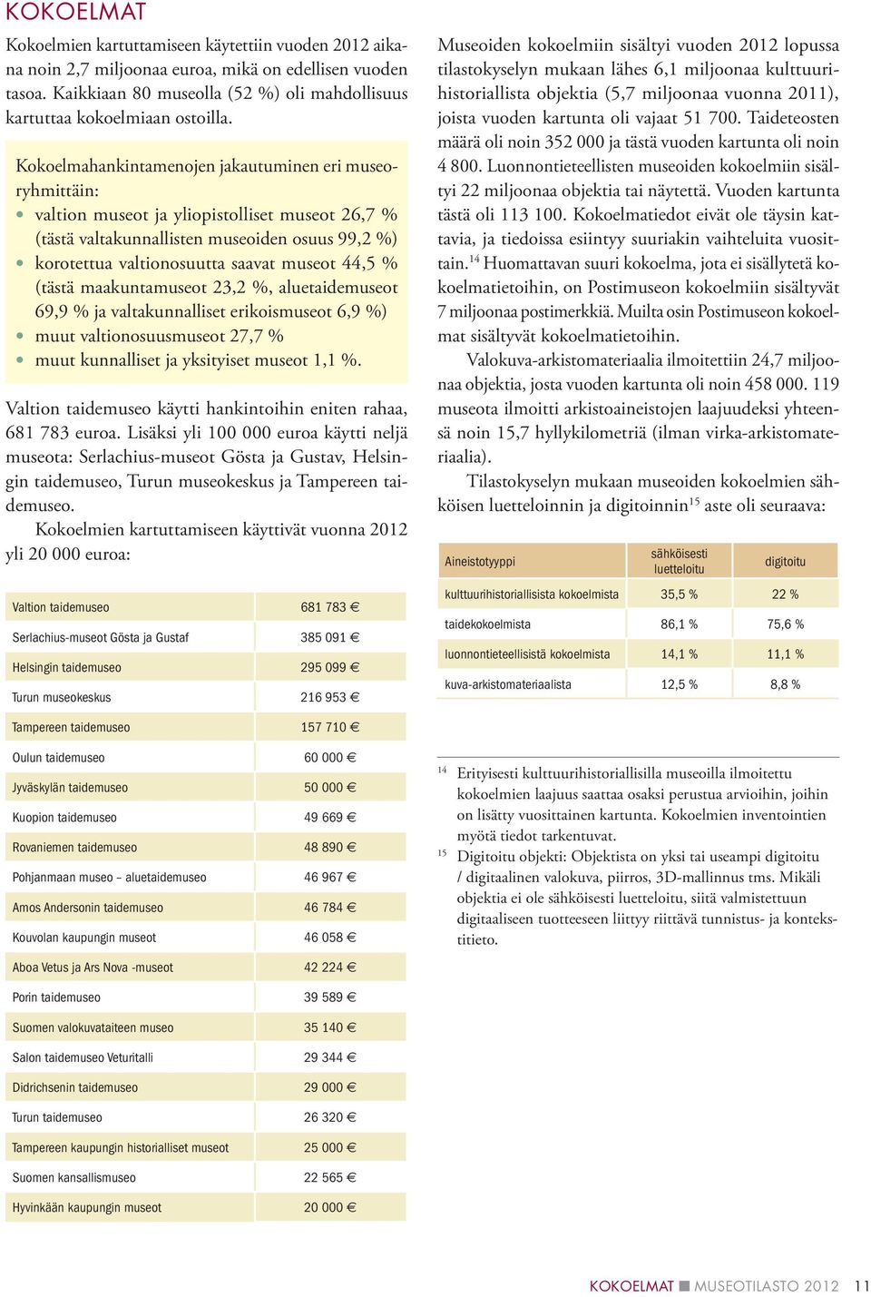 Kokoelmahankintamenojen jakautuminen eri museoryhmittäin: valtion museot ja yliopistolliset museot 26,7 % (tästä valtakunnallisten museoiden osuus 99,2 %) korotettua valtionosuutta saavat museot 44,5