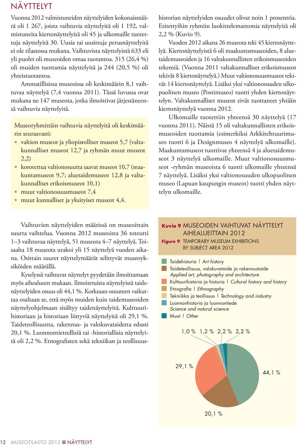 315 (26,4 %) oli muiden tuottamia näyttelyitä ja 244 (20,5 %) oli yhteistuotantoa. Ammatillisissa museoissa oli keskimäärin 8,1 vaihtuvaa näyttelyä (7,4 vuonna 2011).