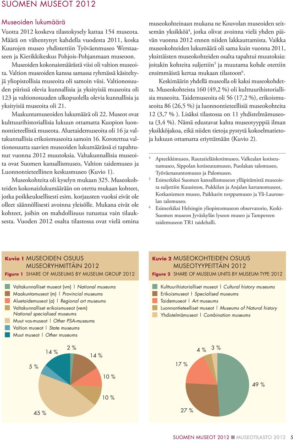 Museoiden kokonaismäärästä viisi oli valtion museoita. Valtion museoiden kanssa samassa ryhmässä käsiteltyjä yliopistollisia museoita oli samoin viisi.