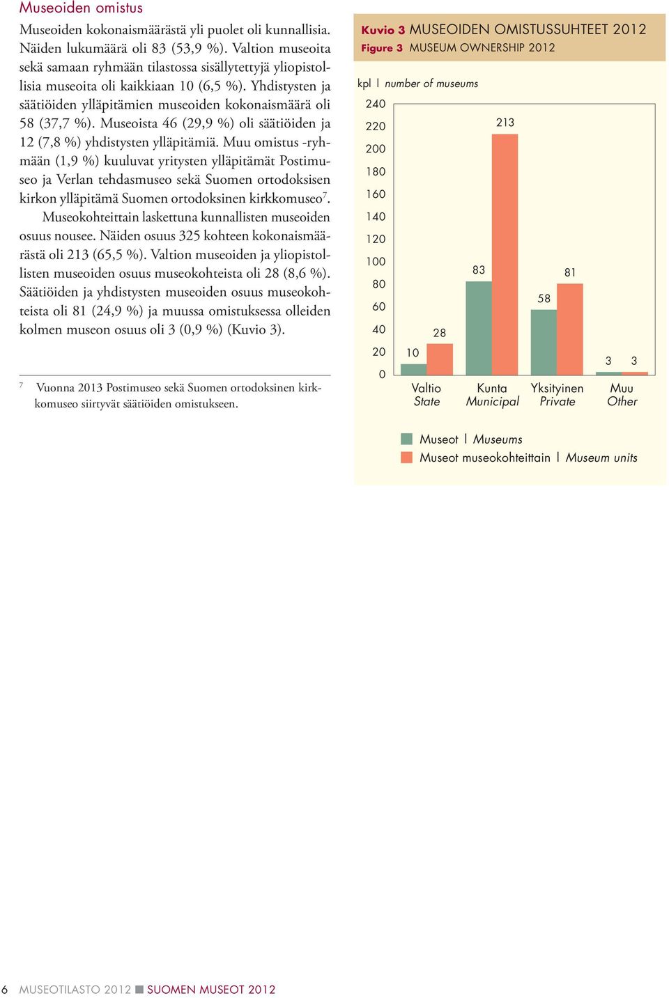 Museoista 46 (29,9 %) oli säätiöiden ja 12 (7,8 %) yhdistysten ylläpitämiä.