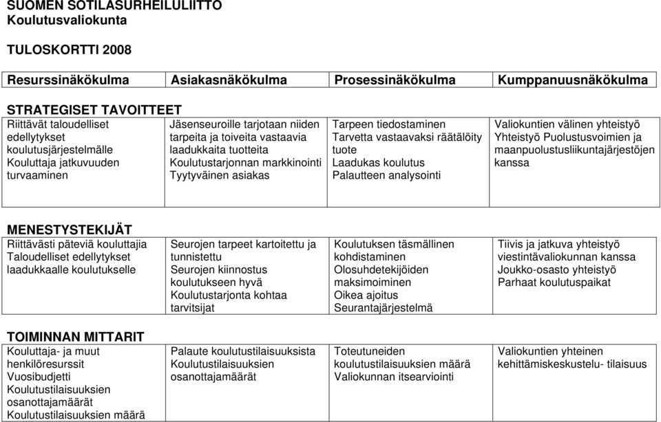 tiedostaminen Tarvetta vastaavaksi räätälöity tuote Laadukas koulutus Palautteen analysointi Valiokuntien välinen yhteistyö Yhteistyö Puolustusvoimien ja maanpuolustusliikuntajärjestöjen kanssa