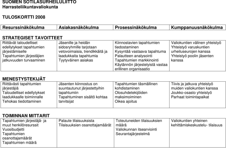 asiakas Kiinnostavien tapahtumien tiedostaminen Kysyntää vastaava tapahtuma Palautteen analysointi Tapahtumien markkinointi Käytännön järjestelyistä vastaa erillinen organisaatio Valiokuntien välinen