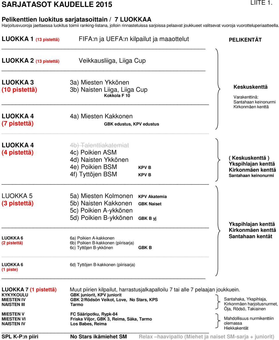 vuorotteluperiaatteella.