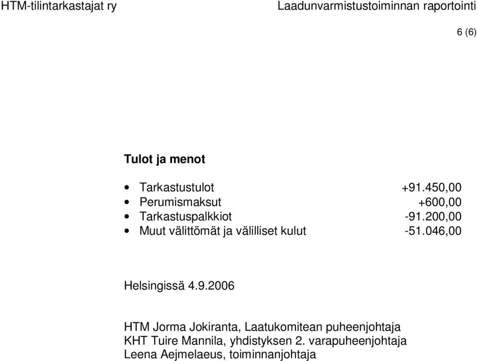 200,00 Muut välittömät ja välilliset kulut -51.046,00 Helsingissä 4.9.