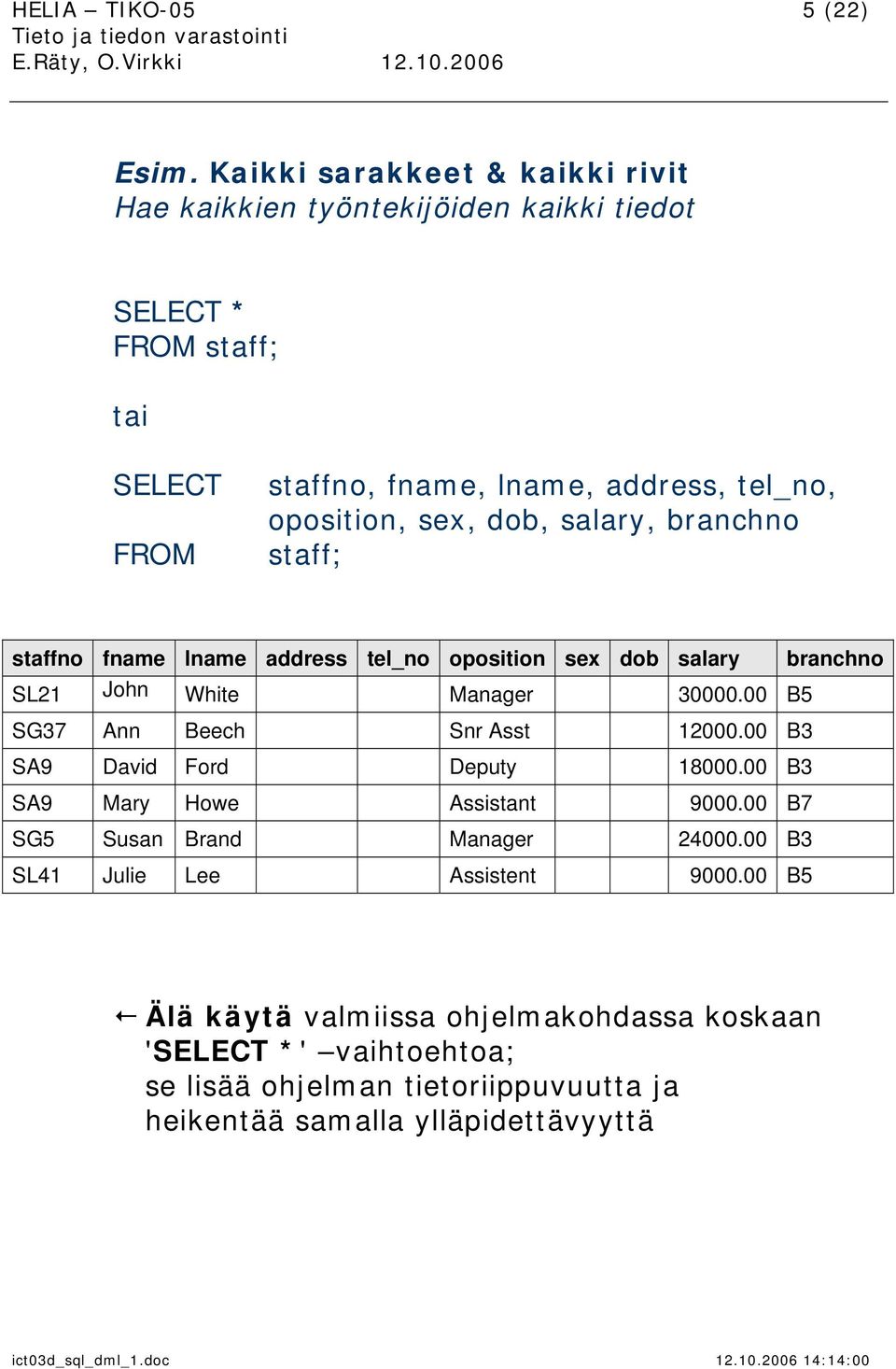 salary, branchno staff; staffno fname lname address tel_no oposition sex dob salary branchno SL21 John White Manager 30000.