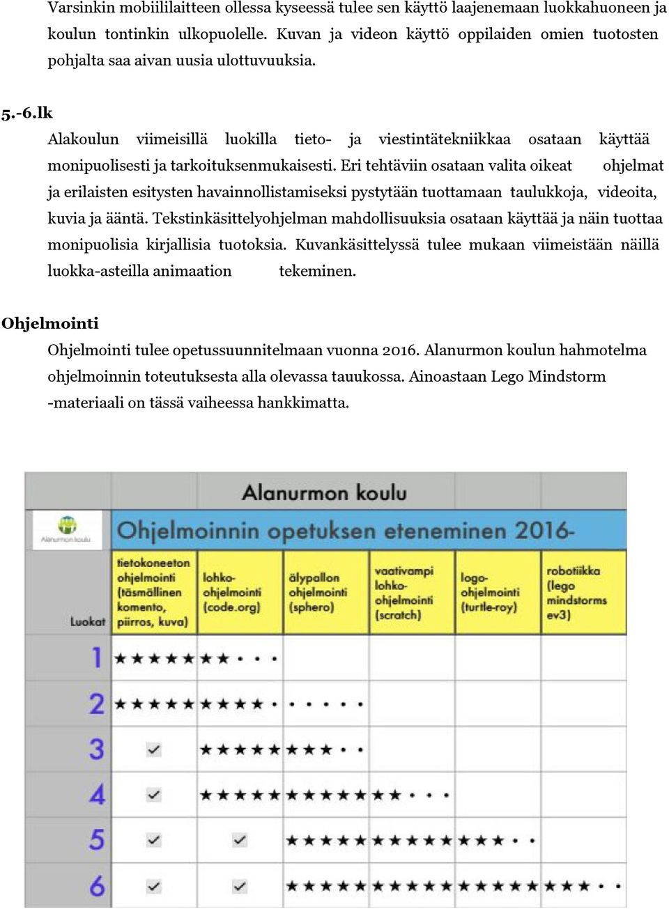 lk Alakoulun viimeisillä luokilla tieto- ja viestintätekniikkaa osataan käyttää monipuolisesti ja tarkoituksenmukaisesti.