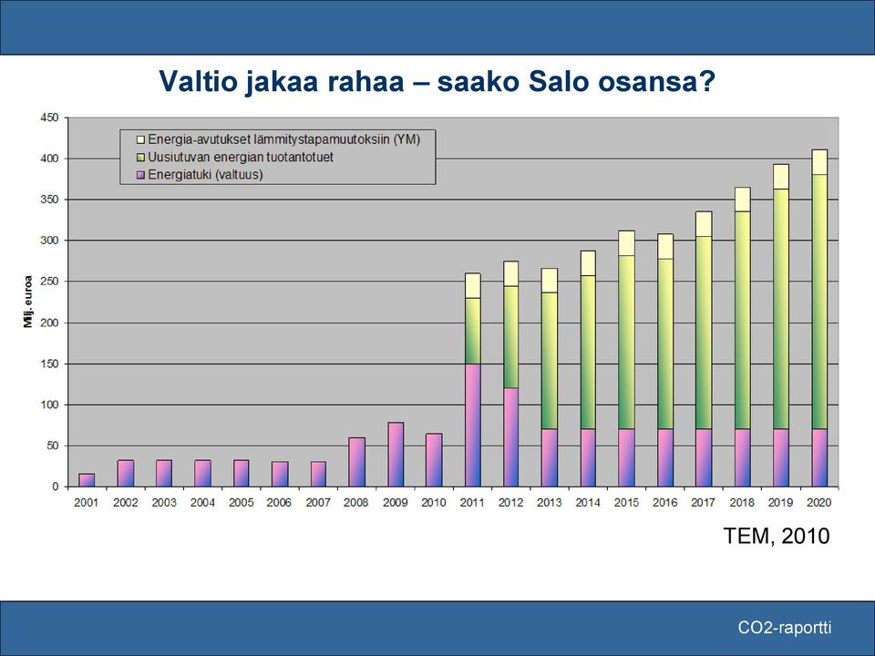 saako Salo