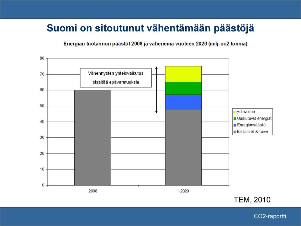 vähentämään