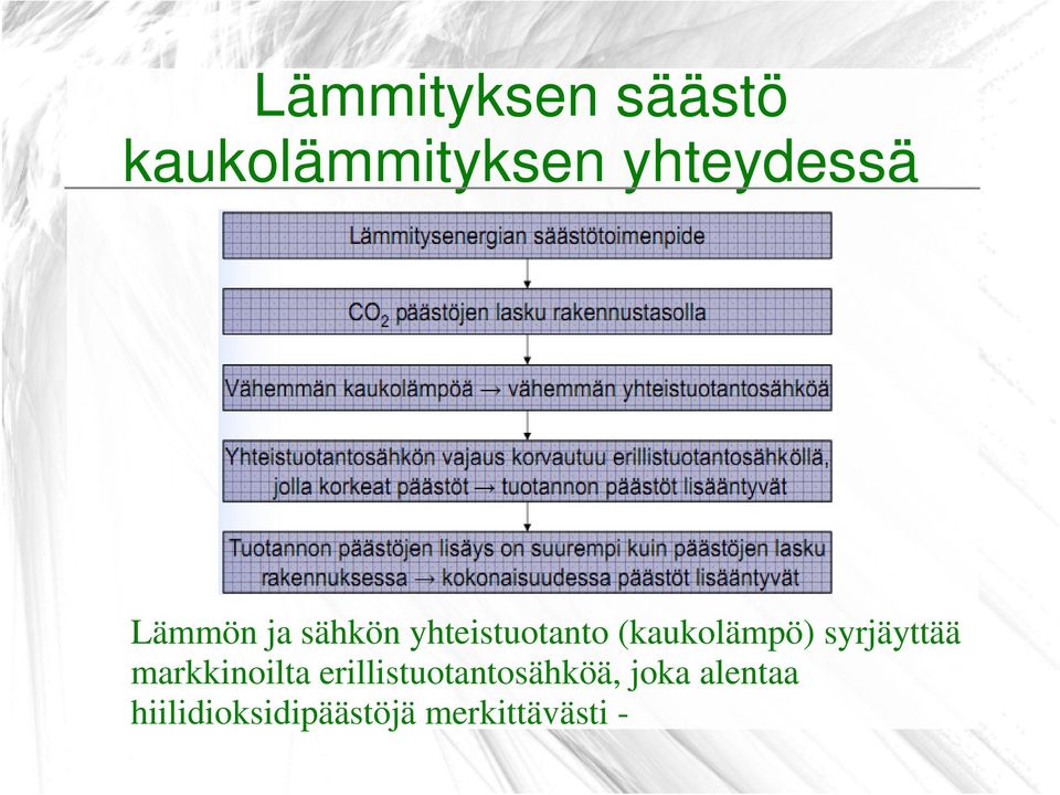 syrjäyttää markkinoilta erillistuotantosähköä,