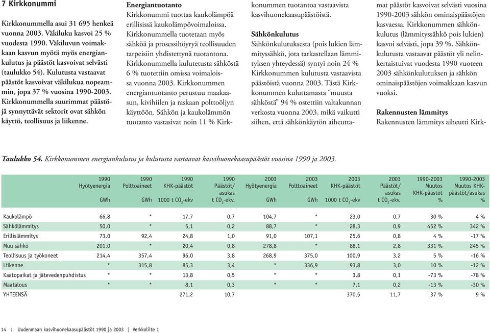 Energiantuotanto Kirkkonummi tuottaa kaukolämpöä erillisissä kaukolämpövoimaloissa. Kirkkonummella tuotetaan myös sähköä ja prosessihöyryä teollisuuden tarpeisiin yhdistettynä tuotantona.