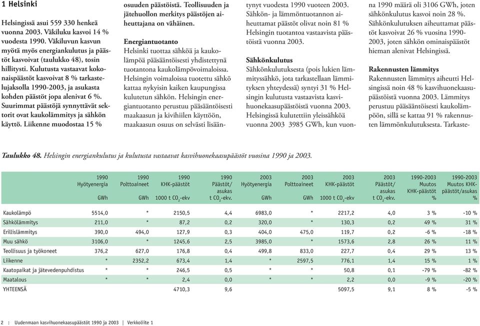 Suurimmat päästöjä synnyttävät sektorit ovat kaukolämmitys ja sähkön käyttö. Liikenne muodostaa 15 % osuuden päästöistä. Teollisuuden ja jätehuollon merkitys päästöjen aiheuttajana on vähäinen.