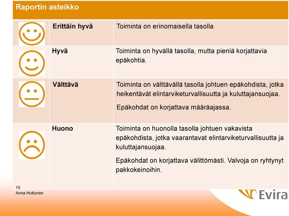 Välttävä Toiminta on välttävällä tasolla johtuen epäkohdista, jotka heikentävät elintarviketurvallisuutta ja kuluttajansuojaa.