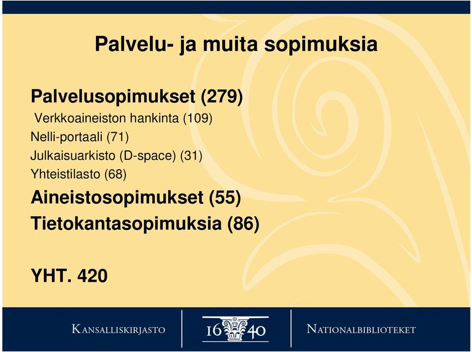 Julkaisuarkisto (D-space) (31) Yhteistilasto (68)