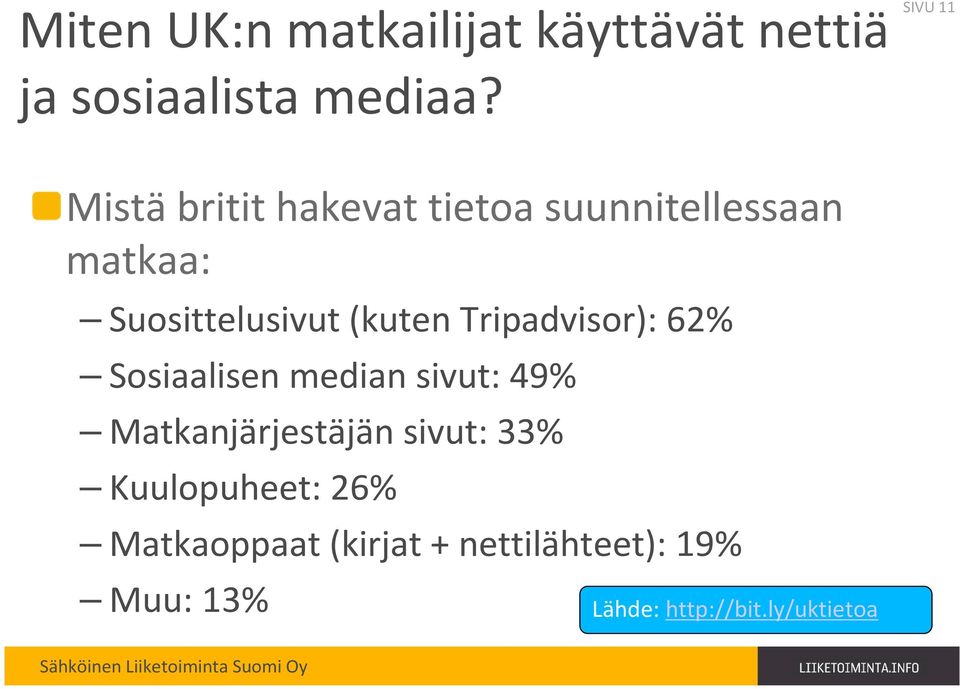 (kuten Tripadvisor): 62% Sosiaalisen median sivut: 49% Matkanjärjestäjän sivut: