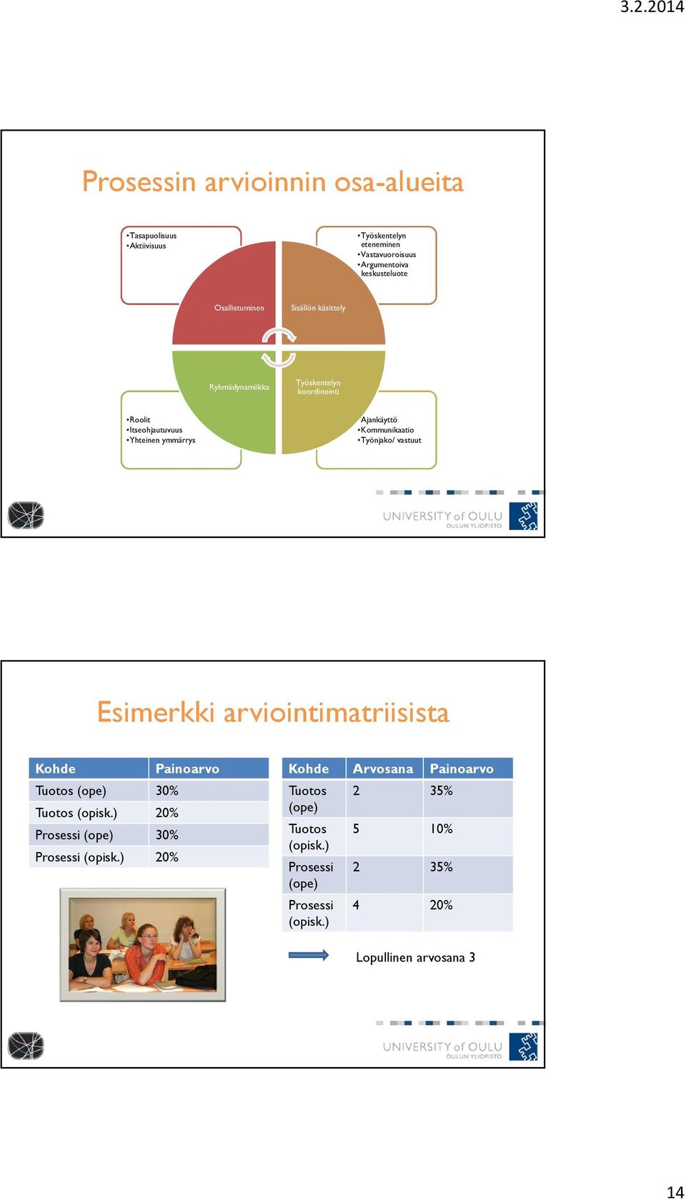 Kommunikaatio Työnjako/ vastuut Esimerkki arviointimatriisista Kohde Painoarvo Tuotos (ope) 30% Tuotos (opisk.