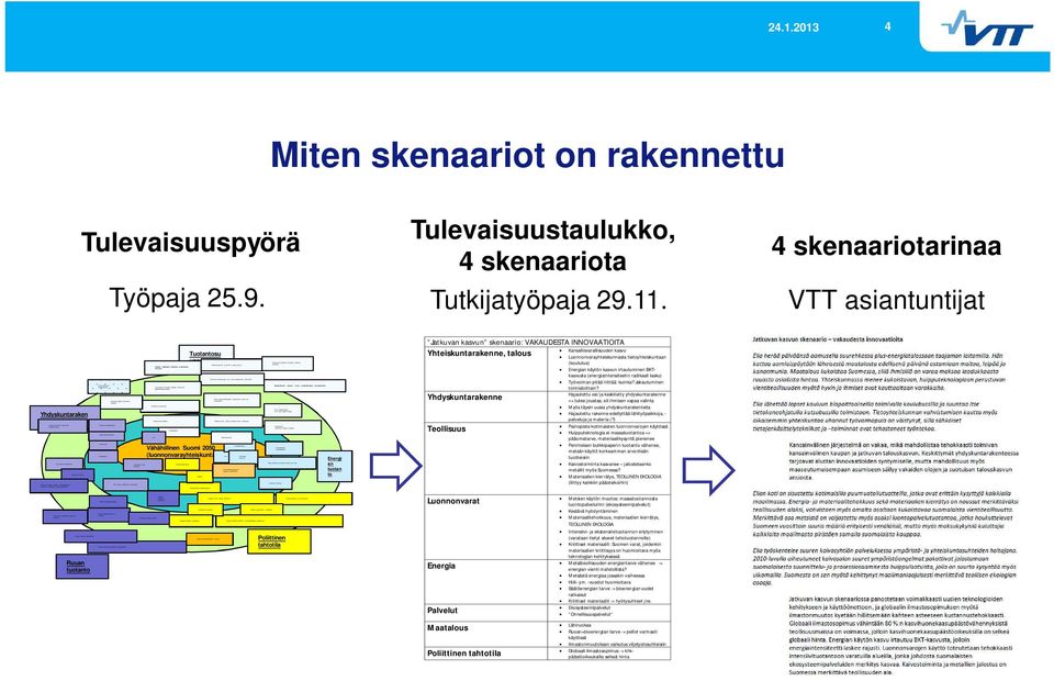 maatalousteknologiat Suuret maatalousyksiköt kolhoosit Biomassa käyttö vs, säilöminen metsässä BKT: n kasvu, 2050 väki 2 x rikkaampaa Teollisen ekologian järjestelmät maataloudessa Liikkuminen,