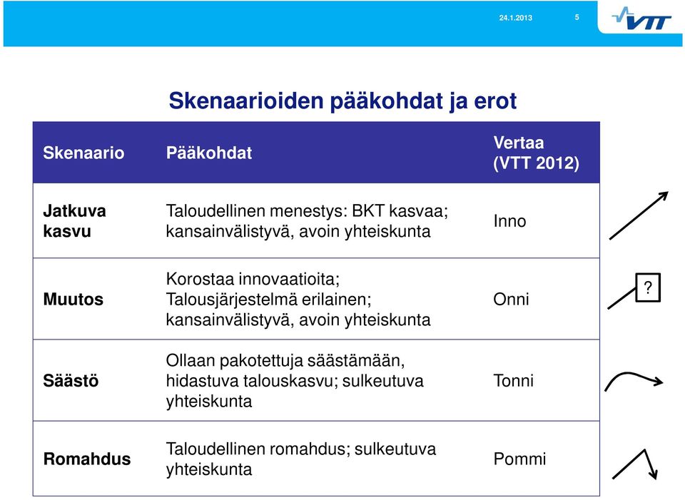 Talousjärjestelmä erilainen; kansainvälistyvä, avoin yhteiskunta Onni?