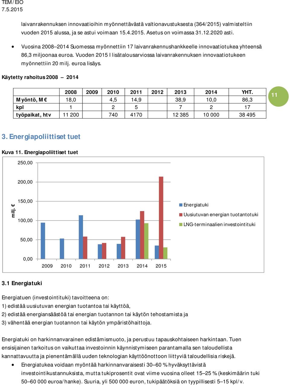 Vuoden 2015 I lisätalousarviossa laivanrakennuksen innovaatiotukeen myönnettiin 20 milj. euroa lisäys. Käytetty rahoitus 2008 2014 2008 2009 2010 2011 2012 2013 2014 YHT.