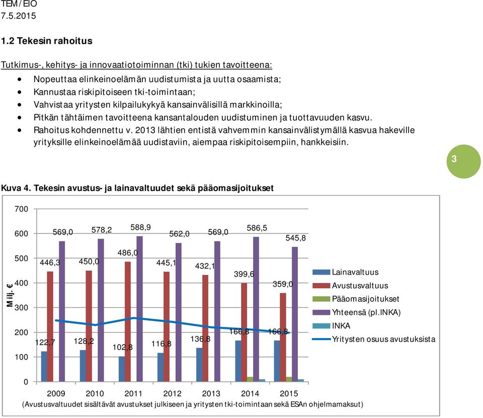 2013 lähtien entistä vahvemmin kansainvälistymällä kasvua hakeville yrityksille elinkeinoelämää uudistaviin, aiempaa riskipitoisempiin, hankkeisiin. 3 Kuva 4.