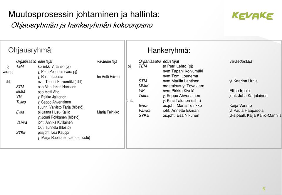 Valvisto Tarja (hlöstö) Evira pj Jaana Husu-Kallio Maria Teirikko yt Jouni Rokkanen (hlöstö) Valvira joht. Annika Kutilainen Outi Tunnela (hlöstö) SYKE pääjoht.