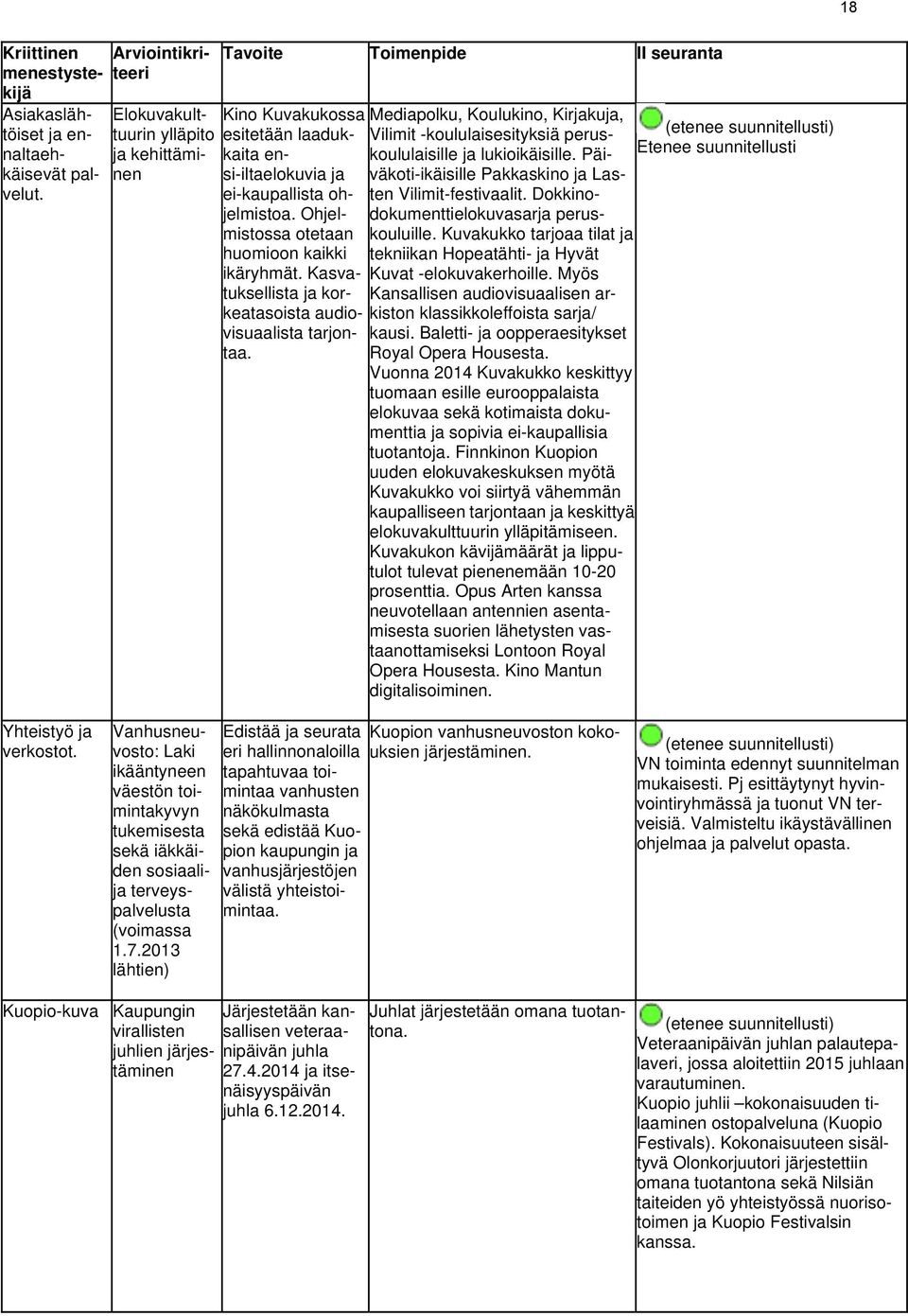 Mediapolku, Koulukino, Kirku, Vilimit -koululaisesityksiä peruskoululaisille lukioikäisille. Päiväkoti-ikäisille Pakkaskino Lasten Vilimit-festivaalit. Dokkinodokumenttielokuvasar peruskouluille.
