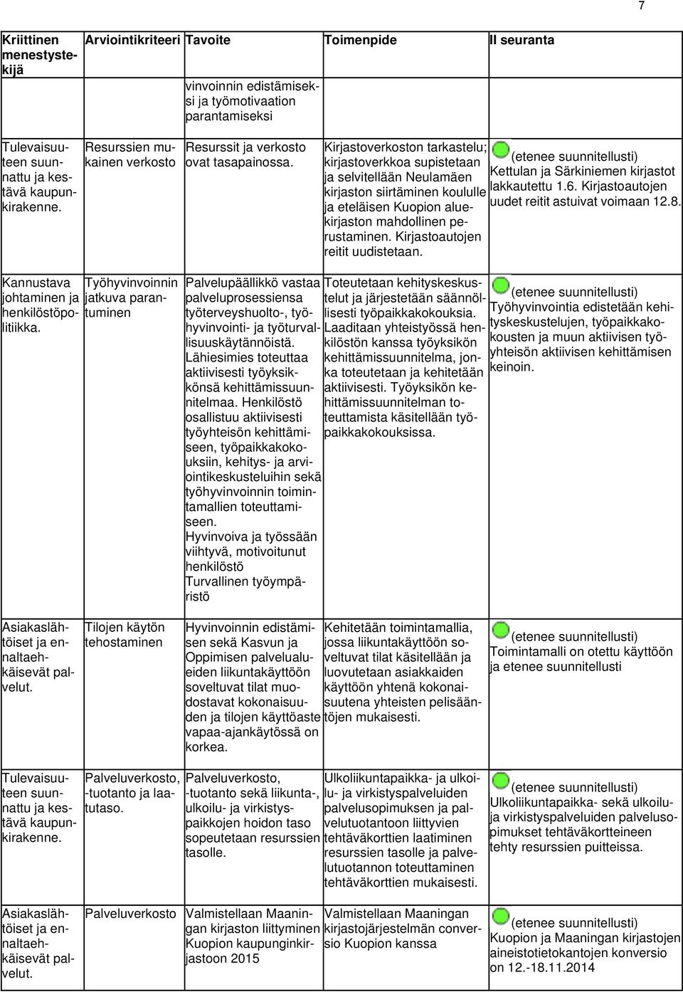 Kirstoverkoston tarkastelu; kirstoverkkoa supistetaan selvitellään Neulamäen Kettulan Särkiniemen kirstot kirston siirtäminen koululle lakkautettu 1.6.