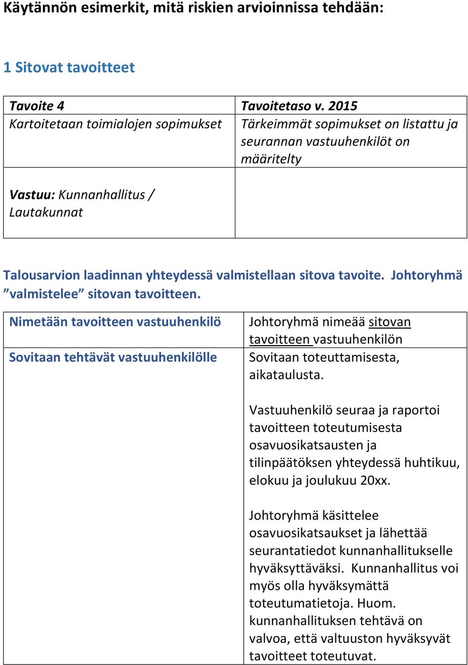 valmistellaan sitova tavoite. Johtoryhmä valmistelee sitovan tavoitteen.