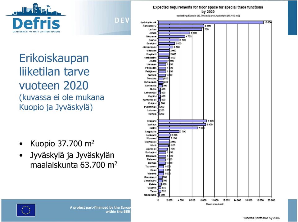 Kuopio ja Jyväskylä) Kuopio 37.