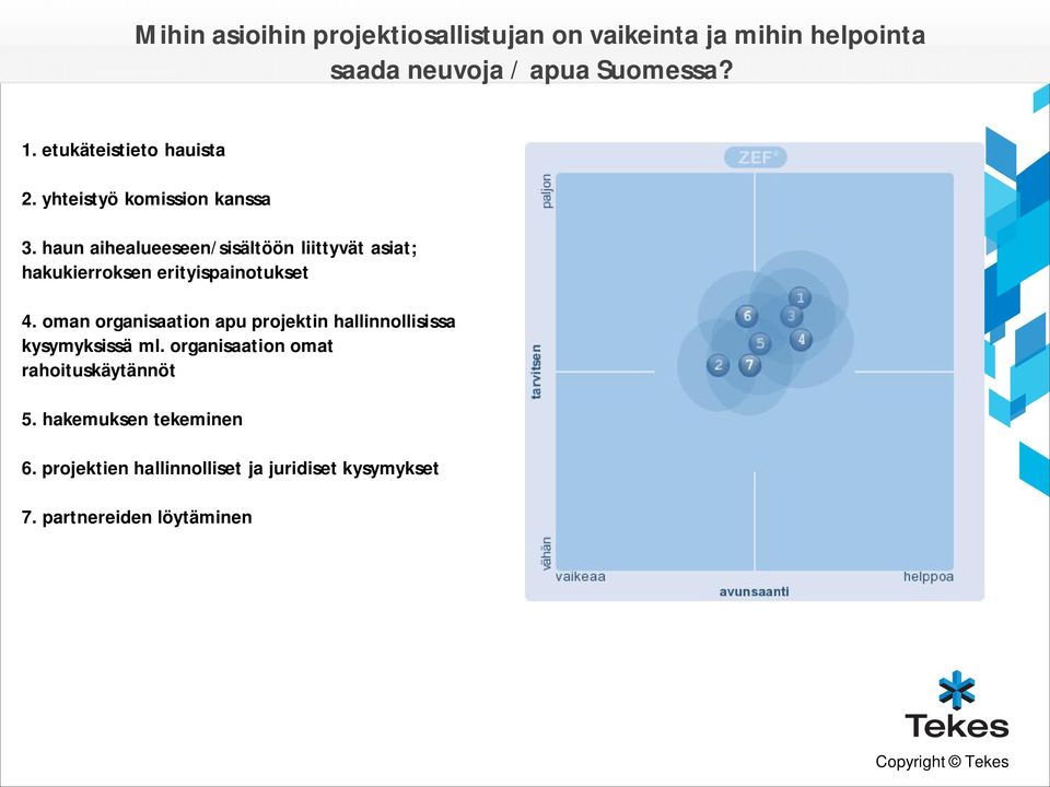 haun aihealueeseen/sisältöön liittyvät asiat; hakukierroksen erityispainotukset 4.