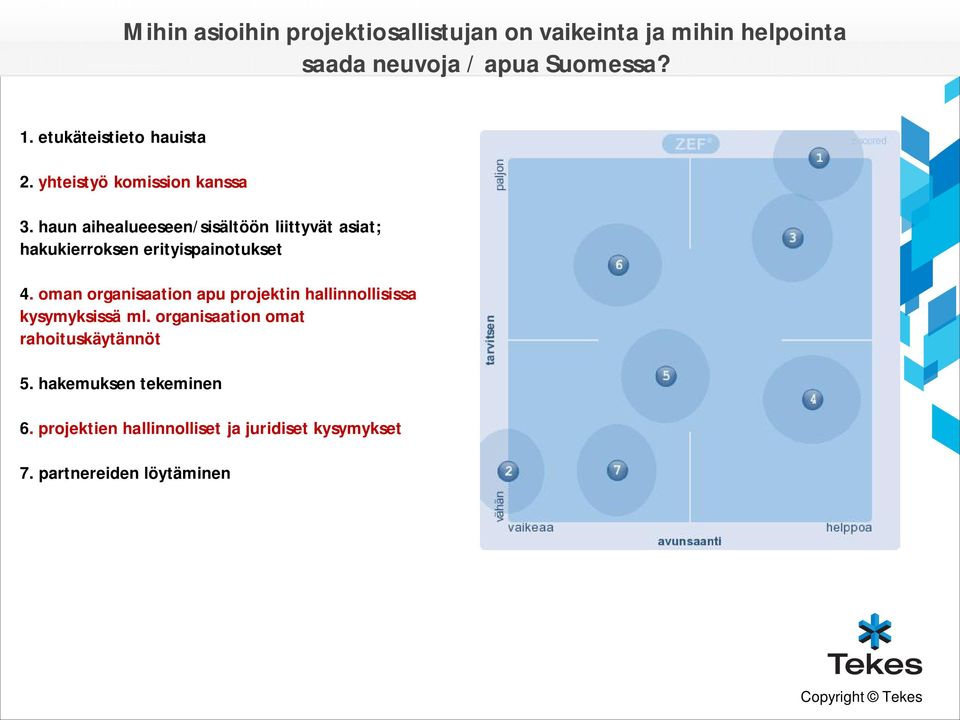 haun aihealueeseen/sisältöön liittyvät asiat; hakukierroksen erityispainotukset 4.