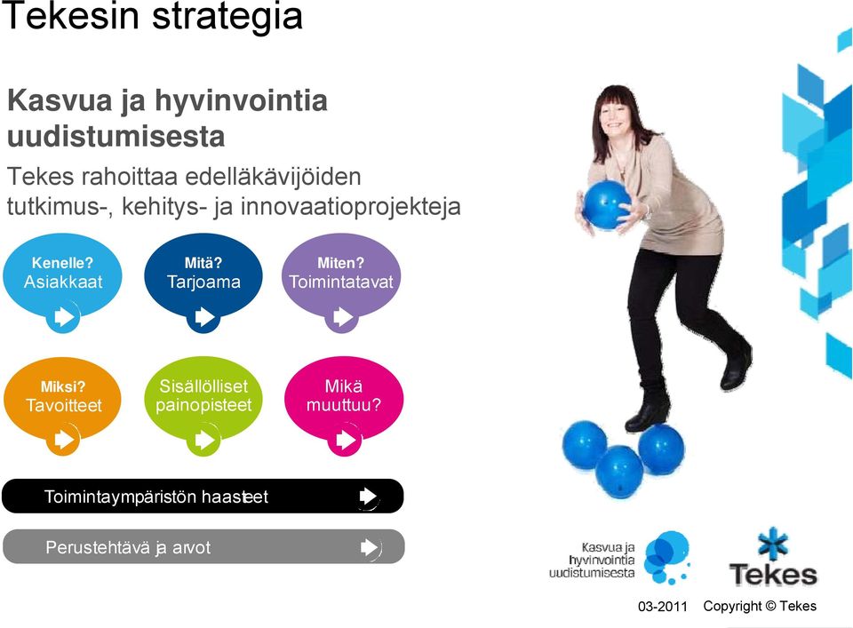 Asiakkaat Mitä? Tarjoama Miten? Toimintatavat Miksi?
