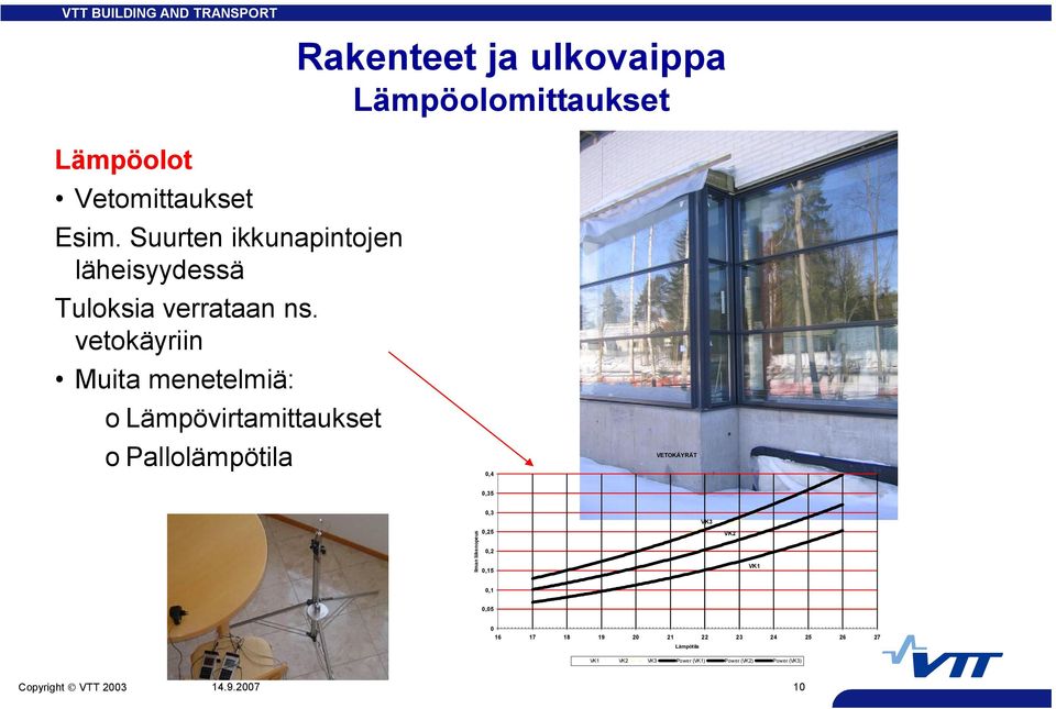 vetokäyriin Muita menetelmiä: o Lämpövirtamittaukset o Pallolämpötila 0,4 VETOKÄYRÄT 0,35 Ilman