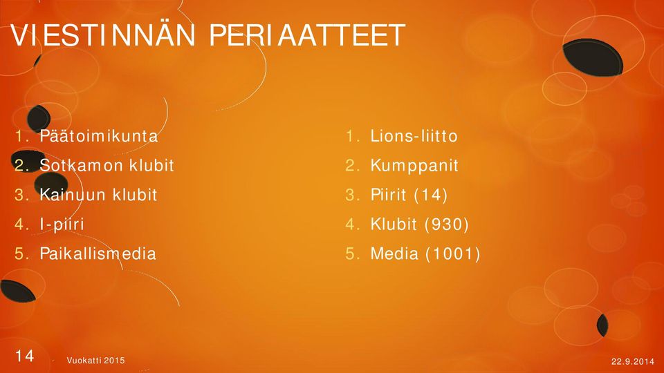 Paikallismedia 1. Lions-liitto 2. Kumppanit 3.